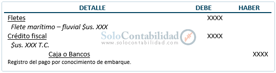 Documentos mercantiles - Conocimiento de embarque - Contabilización Documentos mercantiles - Conocimiento de embarque - Contabilización