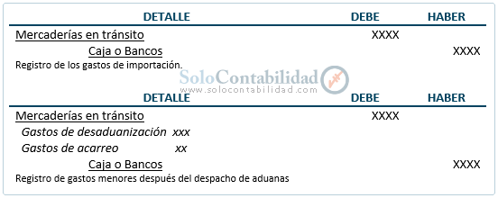 Documentos mercantiles - Documento de importación - Contabilización