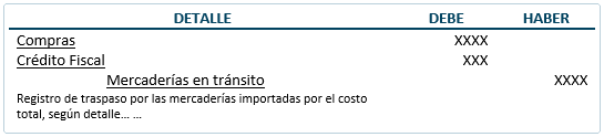 Documentos mercantiles - Documento de importación - Contabilización