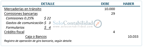 Documentos mercantiles - Giro Bancario - Contabilización