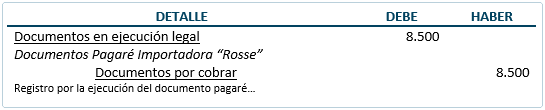 Documentos mercantiles - Pagaré - Contabilización Documentos mercantiles - Pagaré - Contabilización