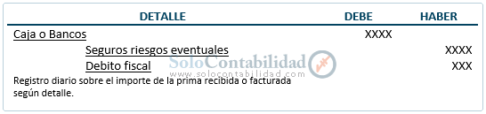 Documentos mercantiles - Póliza de seguro - Contabilización