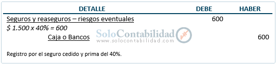 Documentos mercantiles - Reaseguros - Contabilización