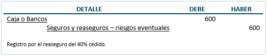 Documentos mercantiles - Reaseguros - Contabilización