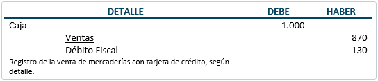 Documentos mercantiles - Tarjeta de Crédito - Contabilización