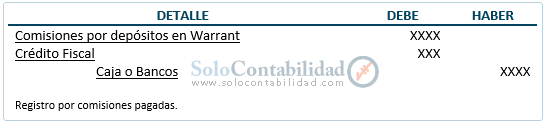 Documentos mercantiles - Certificado de Depósito “Warrant” - Contabilización