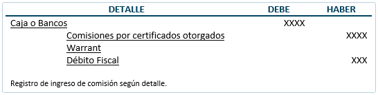 Documentos mercantiles - Certificado de Depósito “Warrant” - Contabilización