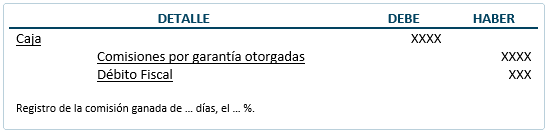 Documentos mercantiles - Boleta de Garantía - Contabilización