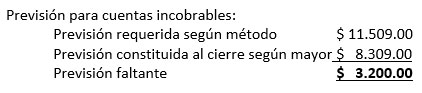 Previsión para cuentas incobrables - Método antigüedad de saldos