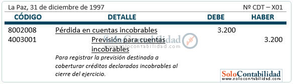 Previsión para cuentas incobrables - Método antigüedad de saldos