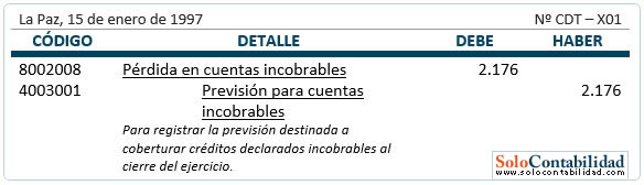 Contabilización Previsión para cuentas incobrables - Método estadístico Contabilización Previsión para cuentas incobrables - Método estadístico