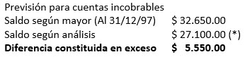 Previsión para cuentas incobrables - Método estadístico Previsión para cuentas incobrables - Método estadístico