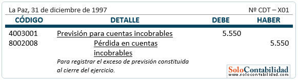Previsión para cuentas incobrables - Método estadístico Previsión para cuentas incobrables - Método estadístico
