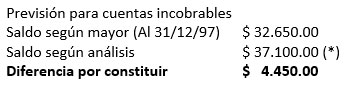 Previsión para cuentas incobrables - Método estadístico Previsión para cuentas incobrables - Método estadístico