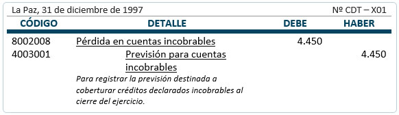 Previsión para cuentas incobrables - Método estadístico Previsión para cuentas incobrables - Método estadístico