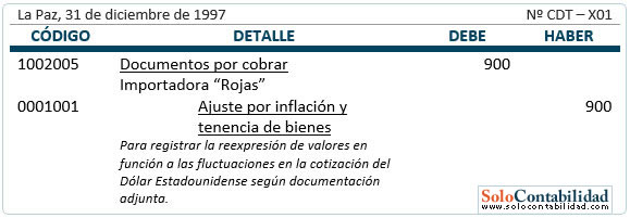 Cuentas por cobrar - registro ajuste por inflación