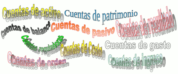 Clasificación de las cuentas