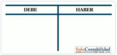 Debe y haber de las cuentas