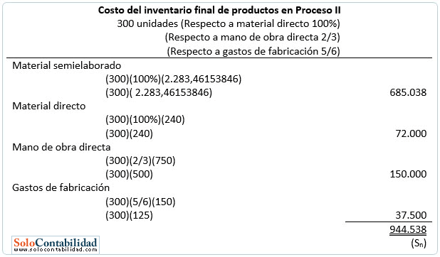 Determinación de costo mediante el método PEPS 5