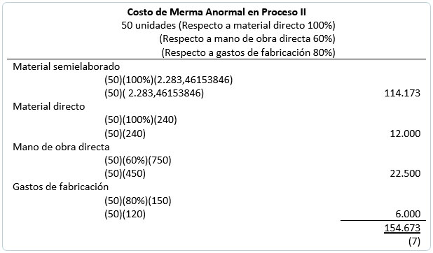 Determinación de costo mediante el método PEPS 6