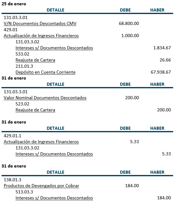 Asientos, Practica, Cartera Vigente - Documentos descontados Moneda Nacional con Mantenimiento de Valor - Contabilidad Bancaria - SoloContabilidad.com