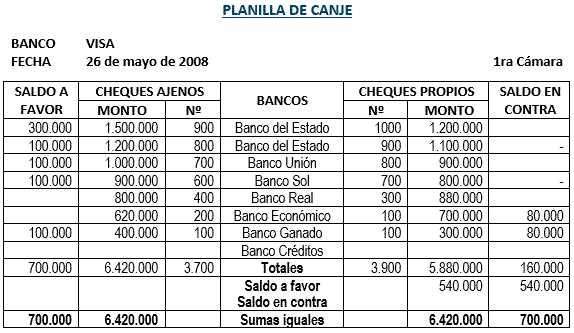 Ejercicio cámara de compensación - Planilla de canje