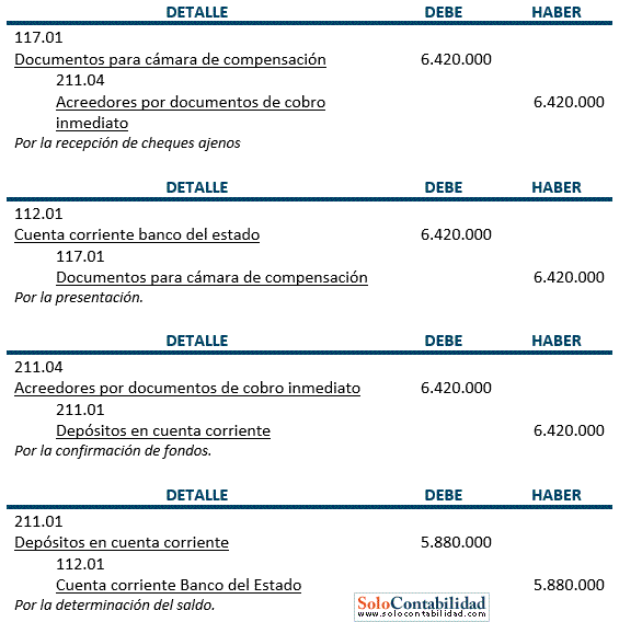 Ejercicio cámara de compensación