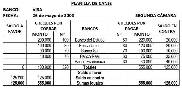 Ejercicio cámara de compensación - Planilla de canje