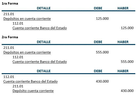 Ejercicio cámara de compensación