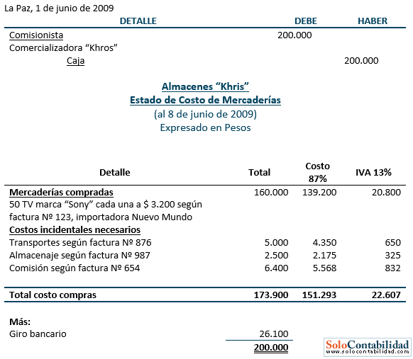 Práctica de comisión - Contabilidad