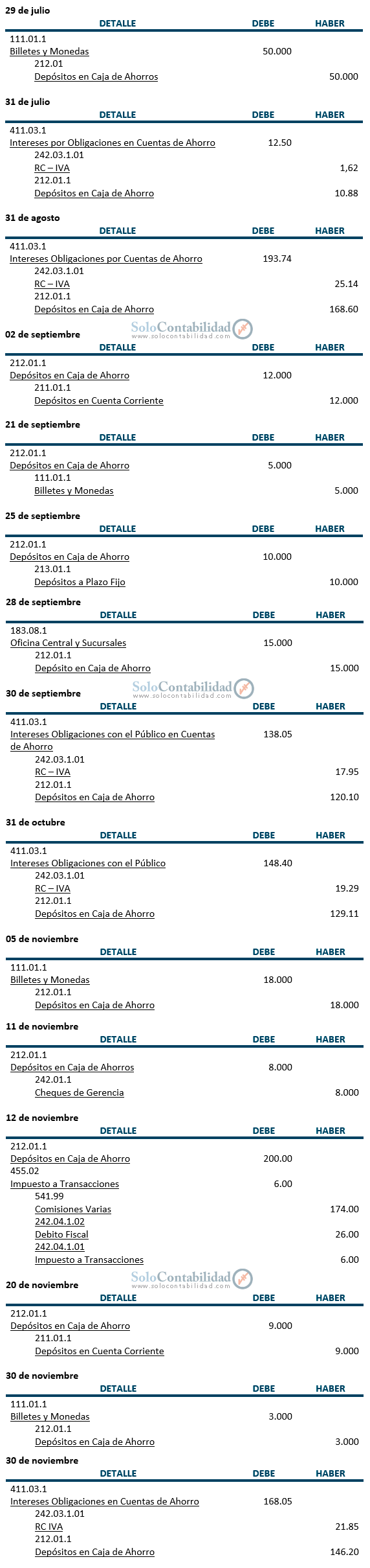Registros contables - Práctica y ejercicios - Depósito en Caja de Ahorro - Capitalizable mensualmente - Contabilidad Bancaria Registros contables - Práctica y ejercicios - Depósito en Caja de Ahorro - Capitalizable mensualmente - Contabilidad Bancaria