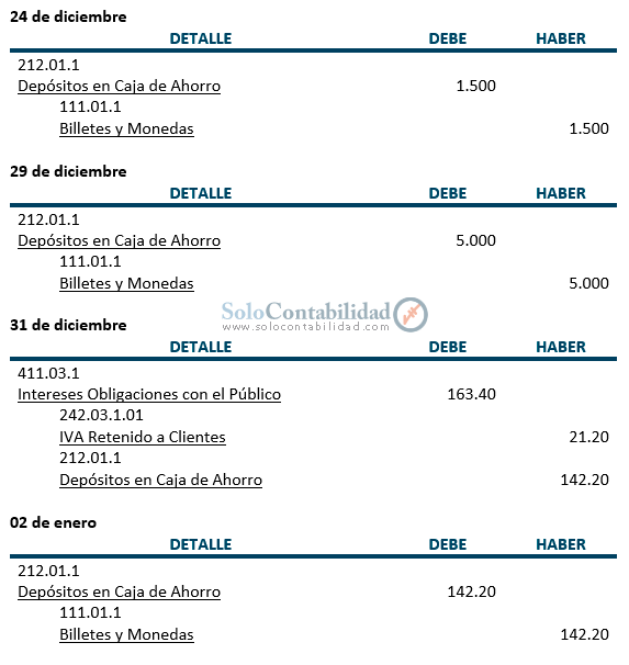 Registros contables - Práctica y ejercicios - Depósito en Caja de Ahorro - Capitalizable mensualmente - Contabilidad Bancaria Registros contables - Práctica y ejercicios - Depósito en Caja de Ahorro - Capitalizable mensualmente - Contabilidad Bancaria