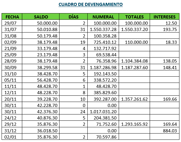 Cuadro de devengamiento - Práctica y ejercicios - Depósito en Caja de Ahorro - Capitalizable mensualmente - Contabilidad Bancaria Cuadro de devengamiento - Práctica y ejercicios - Depósito en Caja de Ahorro - Capitalizable mensualmente - Contabilidad Bancaria