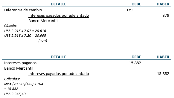 Ejercicio de Descuento e Incobrabilidad de letras - Registros contables 