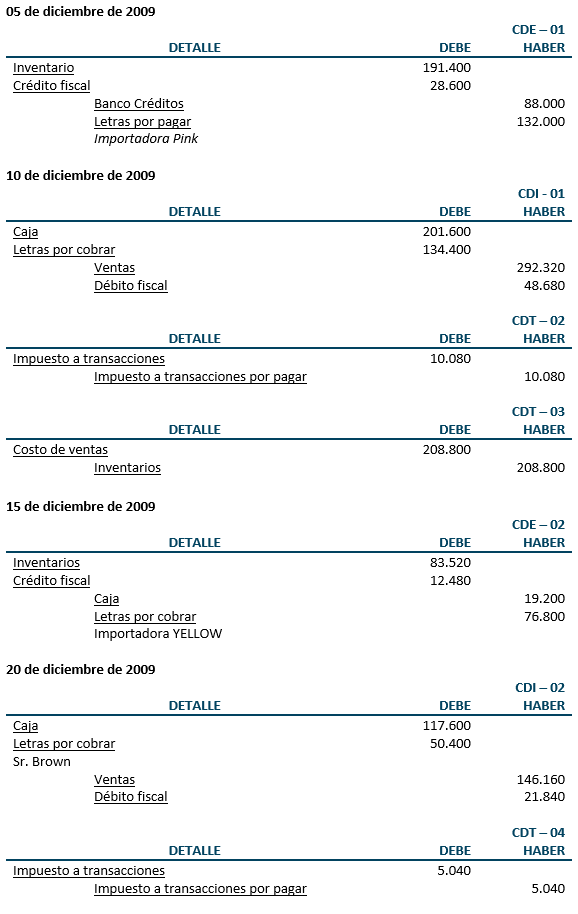 Ejercicio de Inventarios - registros contables