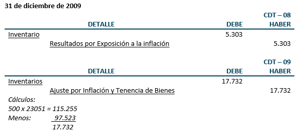 Ejercicio de Inventarios - registros contables y ajustes