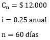 Ejercicios Resueltos de Descuento a interés simple (Descuento bancario) - Matemáticas financieras