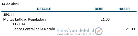Practica, Encaje Legal - Registro contable, Encaje Legal - Contabilidad Bancaria - solocontabilidad.com Practica, Encaje Legal - Registro contable, Encaje Legal - Contabilidad Bancaria - solocontabilidad.com