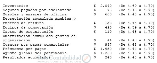 Estado de cambios en la situación financiera - Datos