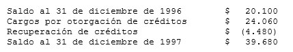 Estado de cambios en la situación financiera - Datos