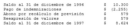 Estado de cambios en la situación financiera - Datos