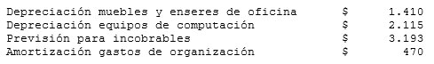 Estado de cambios en la situación financiera - Datos