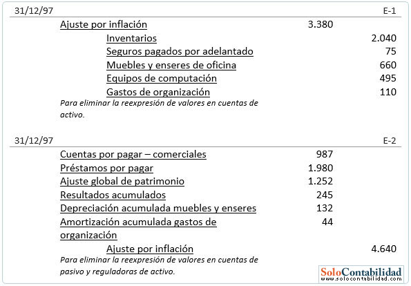 Estado de cambios en la situación financiera - Asientos de eliminación