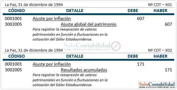 Estado de evolución del patrimonio - Registro, reexpresión de valores patrimoniales Estado de evolución del patrimonio - Registro, reexpresión de valores patrimoniales