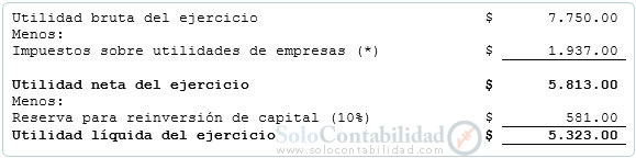 Estado de evolución del patrimonio - ejemplo Estado de evolución del patrimonio - ejemplo