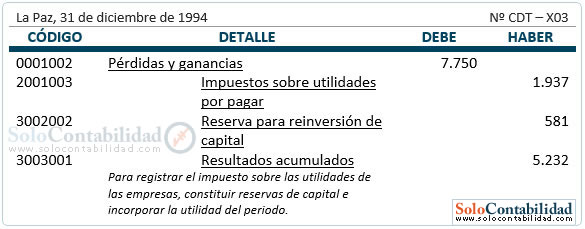 Estado de evolución del patrimonio - Registro, impuestos Estado de evolución del patrimonio - Registro, impuestos