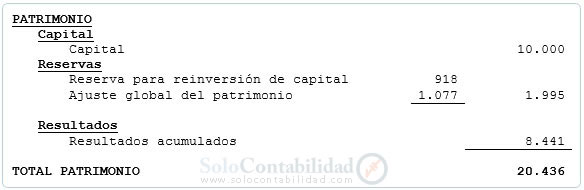 Estado de evolución del patrimonio - Composición patrimonial Estado de evolución del patrimonio - Composición patrimonial