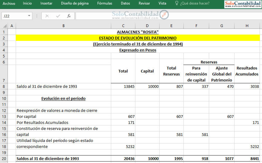 Estado de evolución del patrimonio - Por un ejercicio Estado de evolución del patrimonio - Por un ejercicio