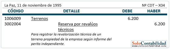 Estado de evolución del patrimonio - Registro contables