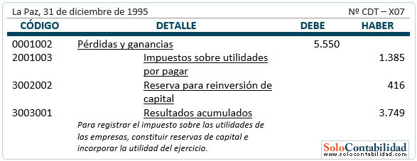 Estado de evolución del patrimonio - Registros contables